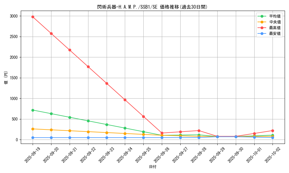 card_2116_series_4637_rarity_5_graph