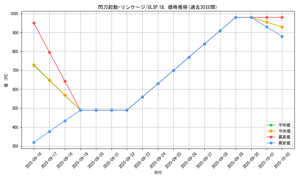 card_2117_series_1593_rarity_77_graph