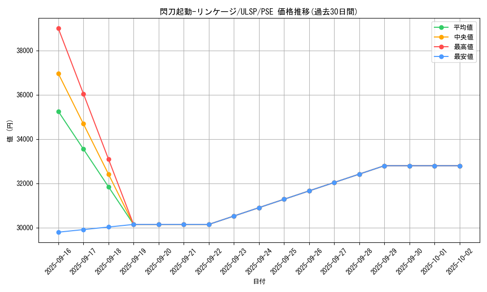 card_2117_series_1593_rarity_8_graph