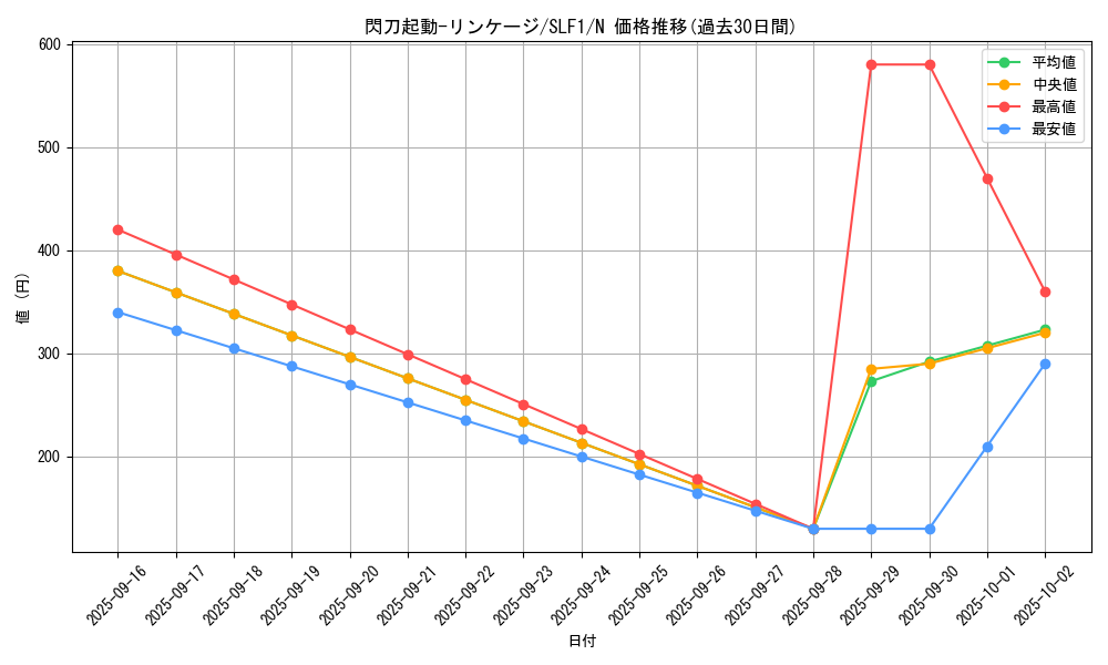 card_2117_series_3238_rarity_1_graph