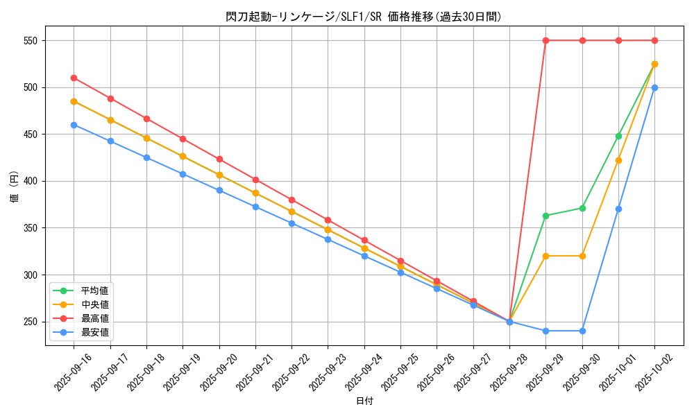 card_2117_series_3238_rarity_3_graph