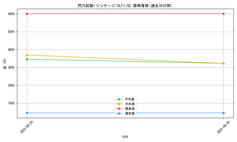 card_2117_series_3238_rarity_5_graph