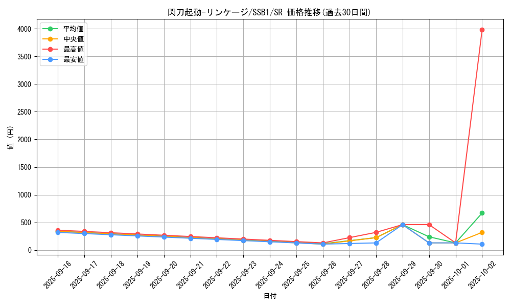card_2117_series_4636_rarity_3_graph