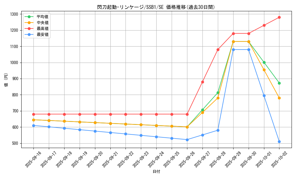 card_2117_series_4637_rarity_5_graph