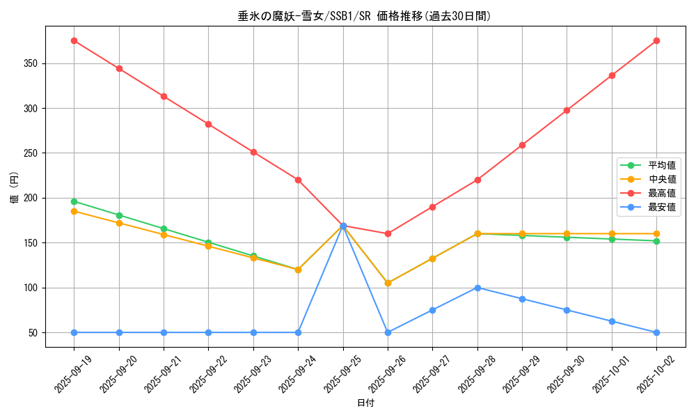 card_2118_series_4636_rarity_3_graph