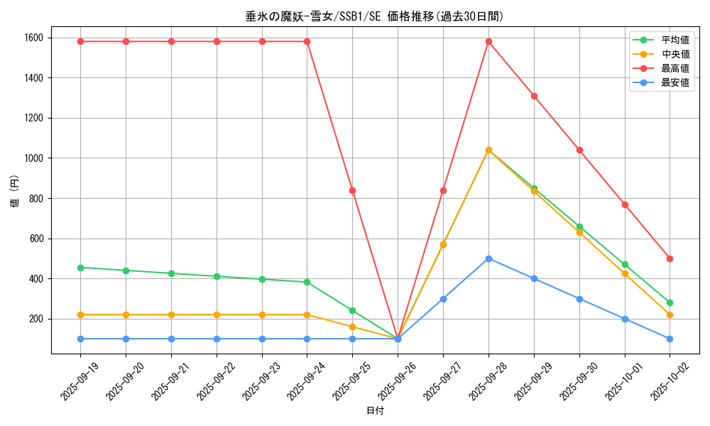 card_2118_series_4637_rarity_5_graph