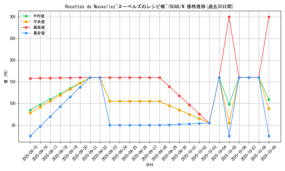 card_211_series_208_rarity_1_graph