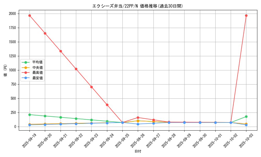 card_2120_series_4659_rarity_1_graph