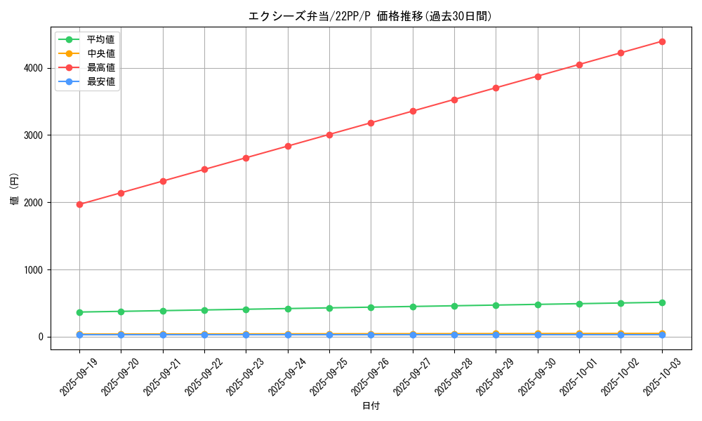card_2120_series_4659_rarity_2_graph