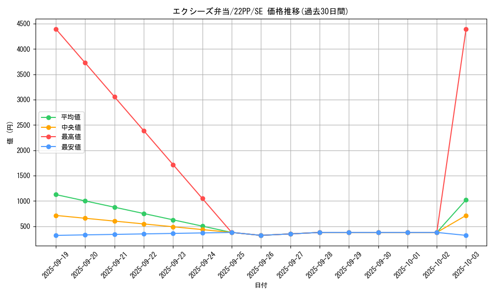 card_2120_series_4659_rarity_5_graph