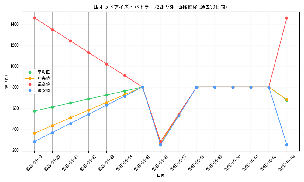 card_2121_series_4659_rarity_3_graph