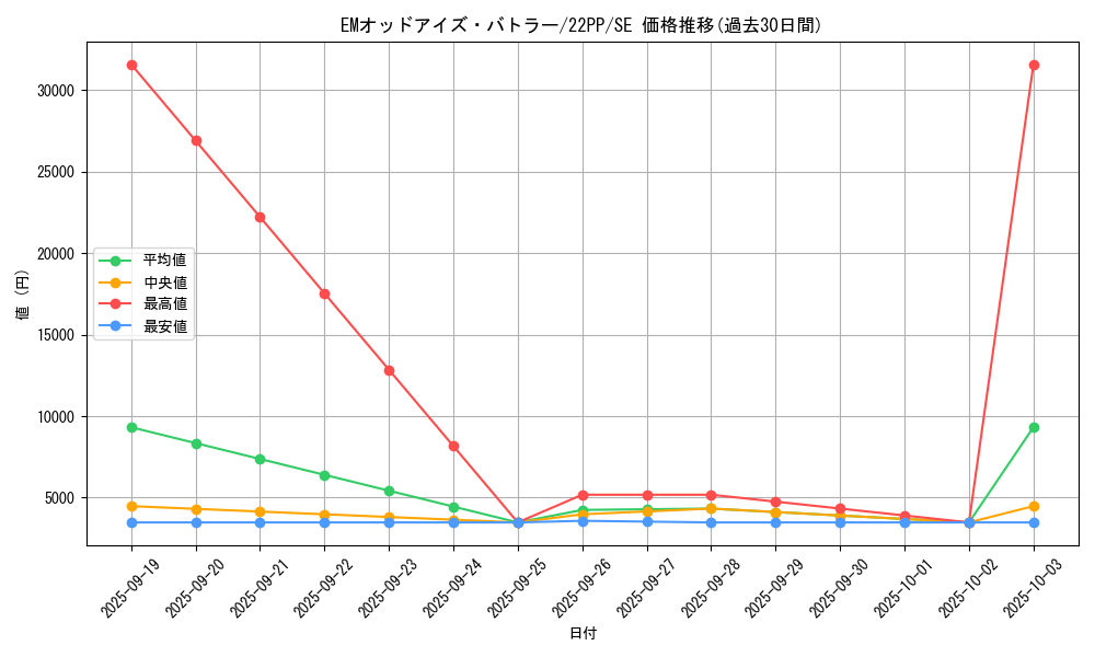 card_2121_series_4659_rarity_5_graph