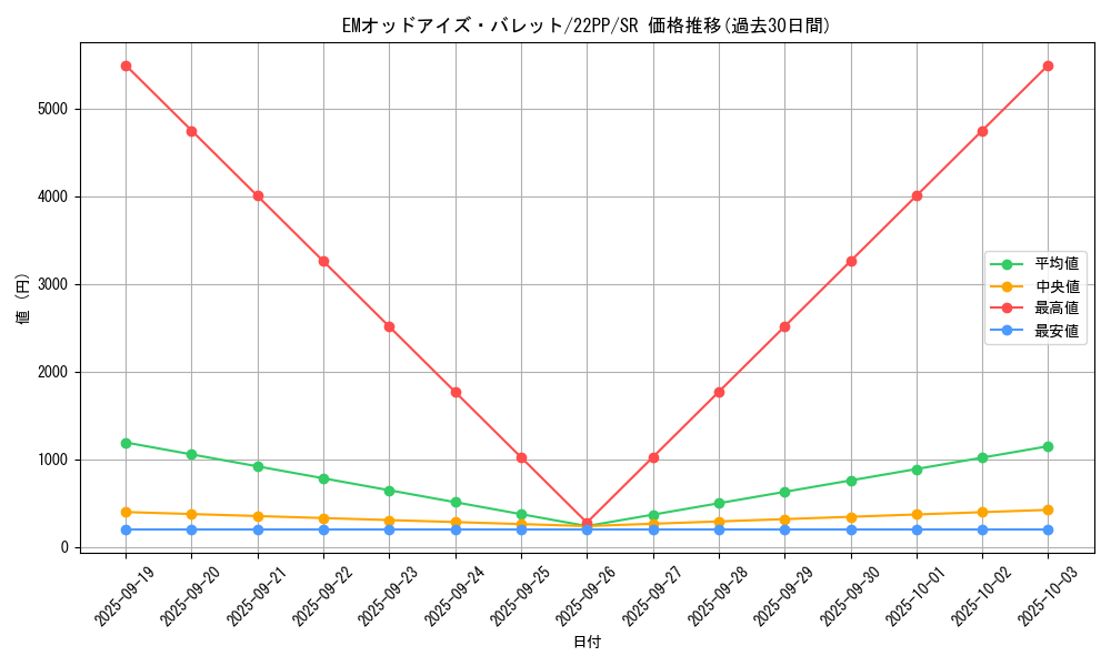 card_2122_series_4659_rarity_3_graph