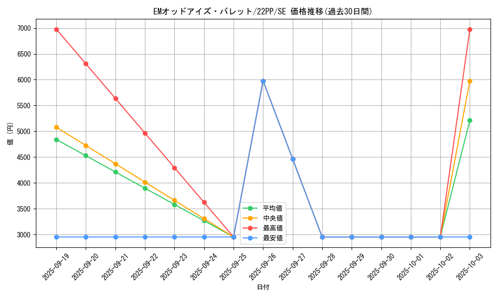 card_2122_series_4659_rarity_5_graph