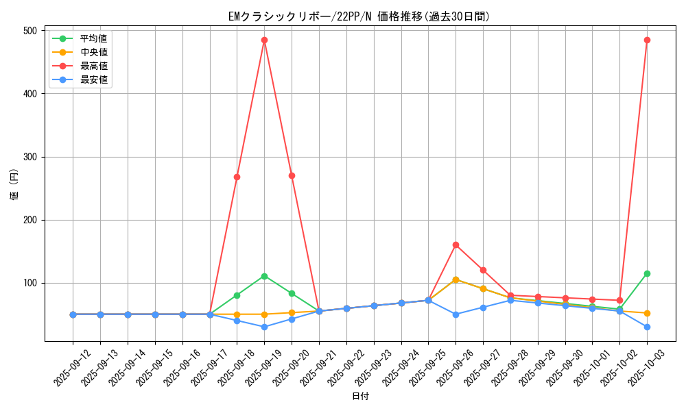 card_2123_series_4659_rarity_1_graph