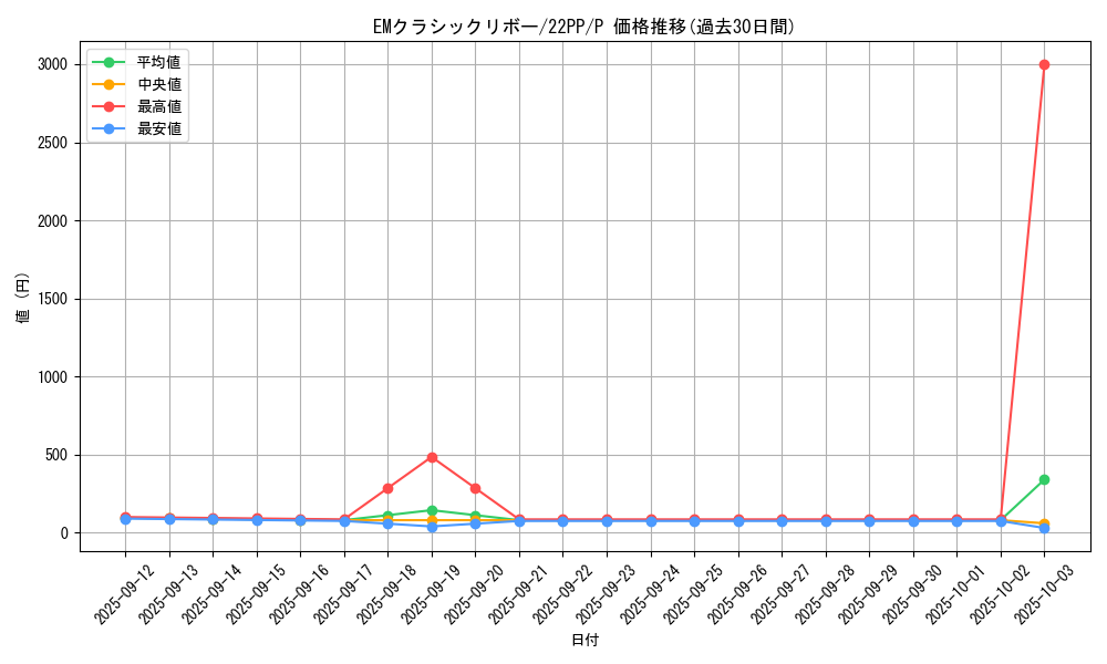 card_2123_series_4659_rarity_2_graph
