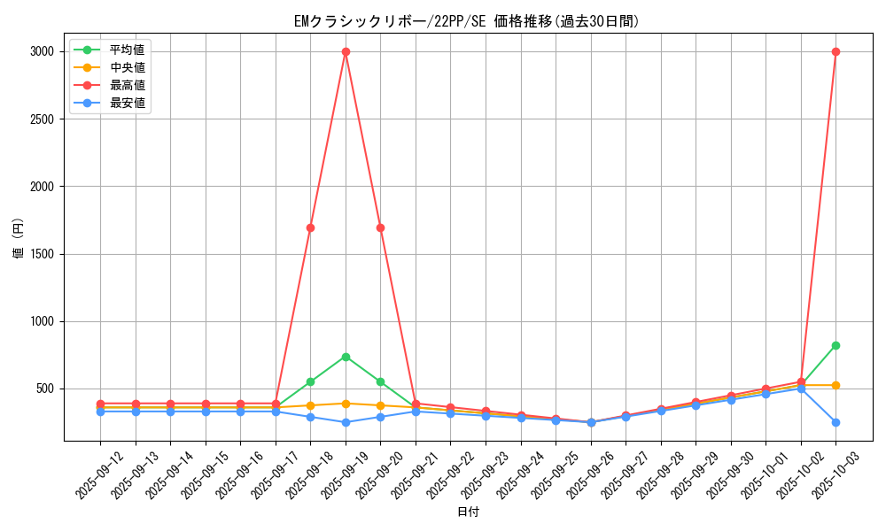 card_2123_series_4659_rarity_5_graph