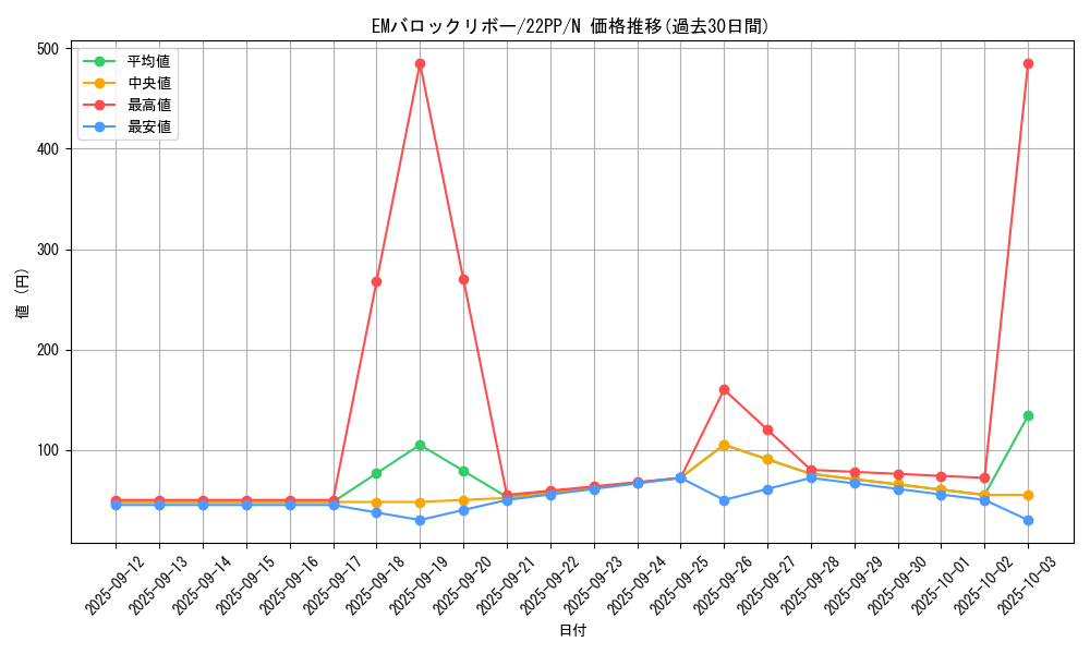 card_2124_series_4659_rarity_1_graph