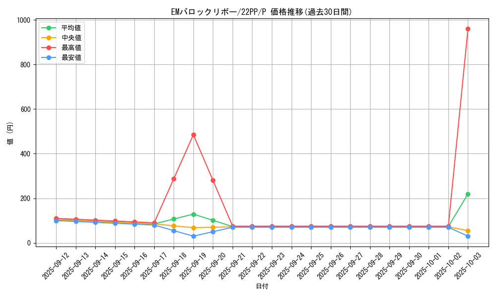 card_2124_series_4659_rarity_2_graph