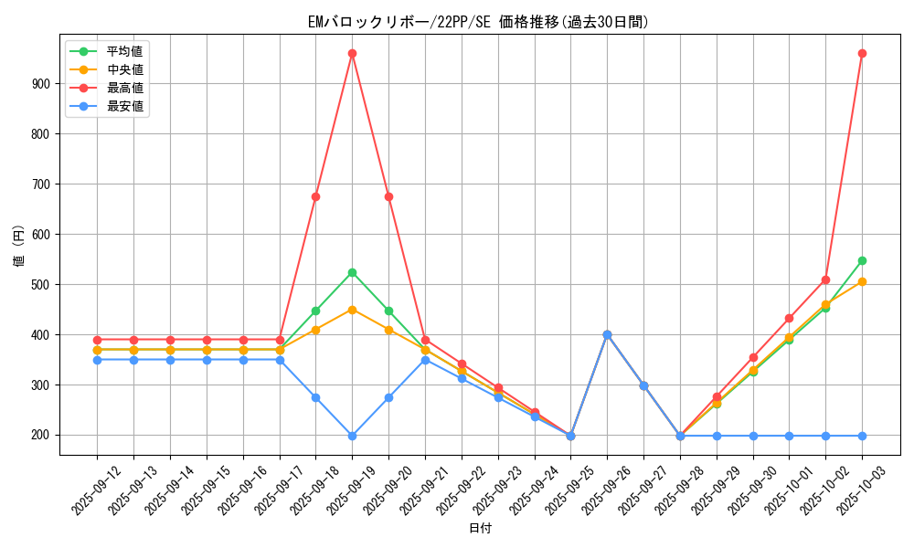 card_2124_series_4659_rarity_5_graph