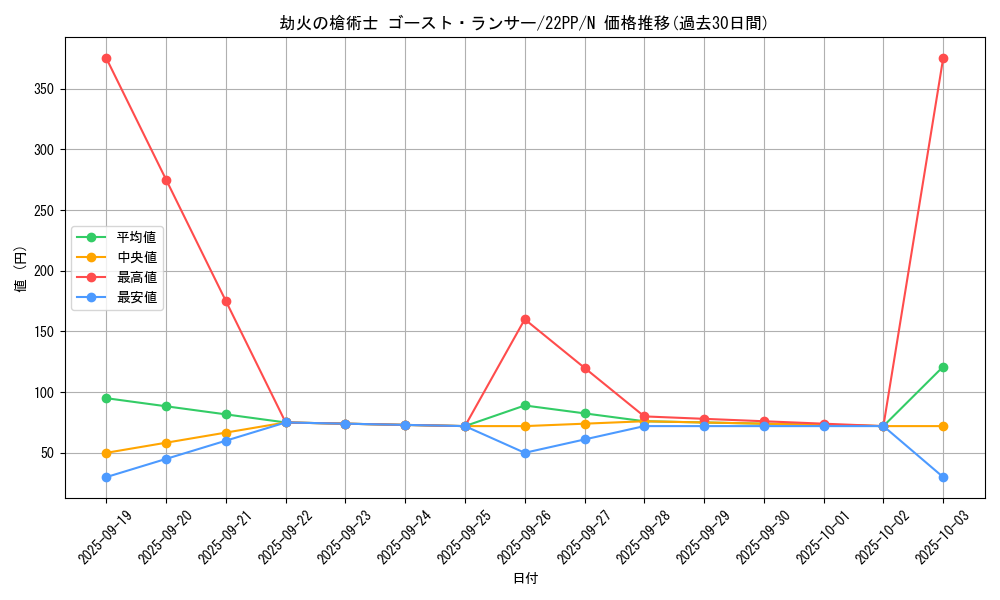 card_2125_series_4659_rarity_1_graph