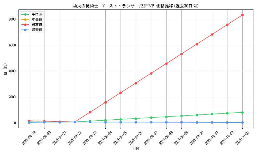 card_2125_series_4659_rarity_2_graph