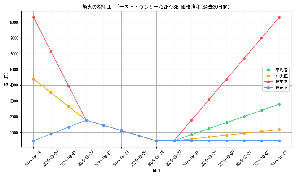 card_2125_series_4659_rarity_5_graph