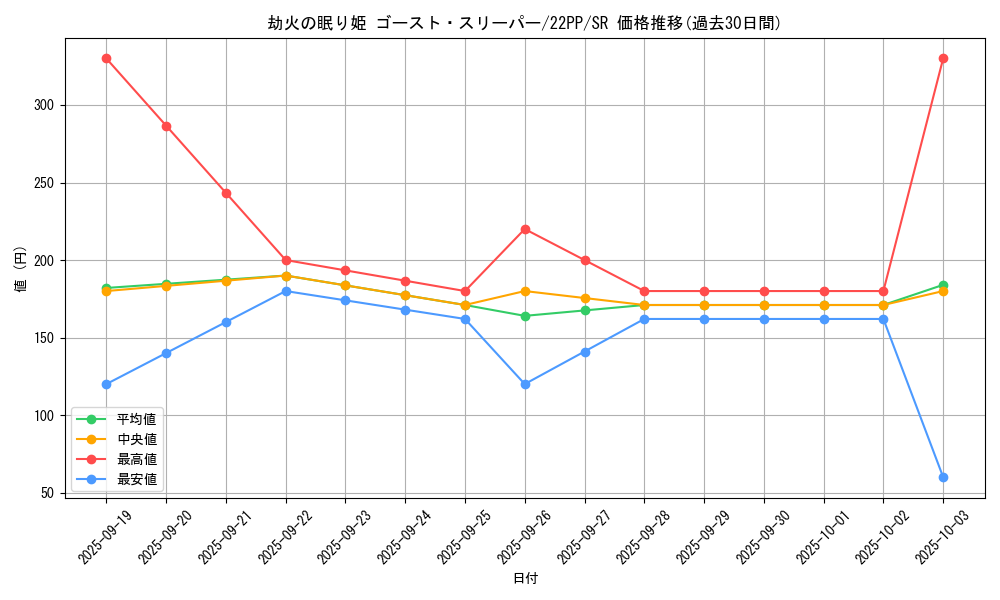 card_2126_series_4659_rarity_3_graph
