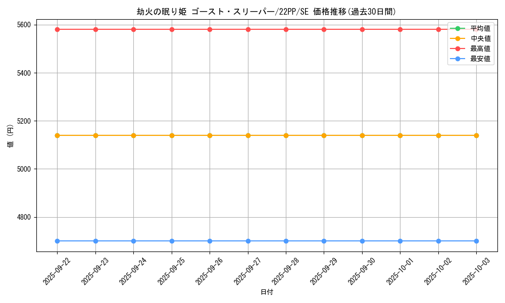 card_2126_series_4659_rarity_5_graph