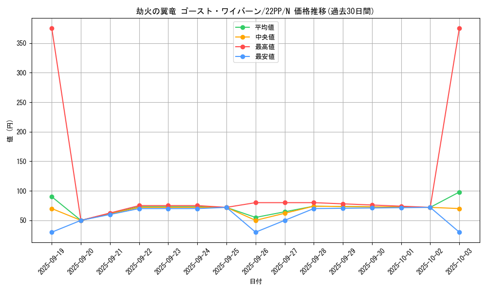 card_2127_series_4659_rarity_1_graph