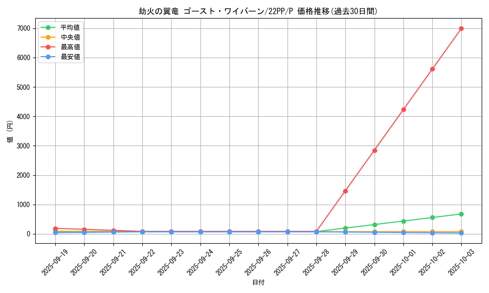 card_2127_series_4659_rarity_2_graph
