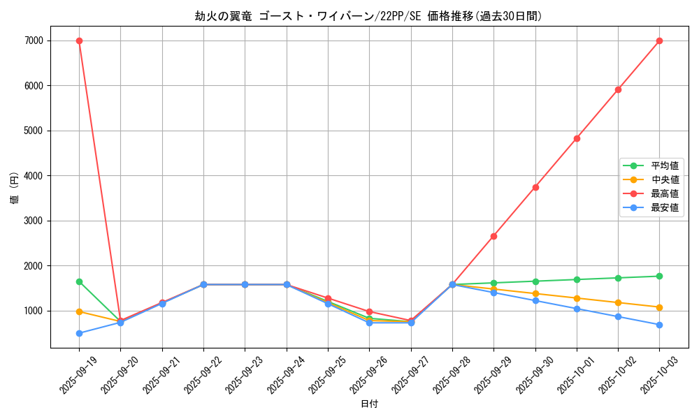 card_2127_series_4659_rarity_5_graph