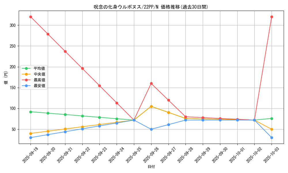 card_2128_series_4659_rarity_1_graph