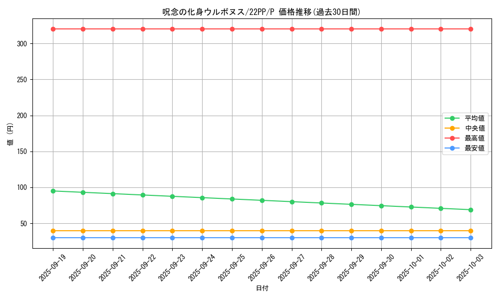 card_2128_series_4659_rarity_2_graph