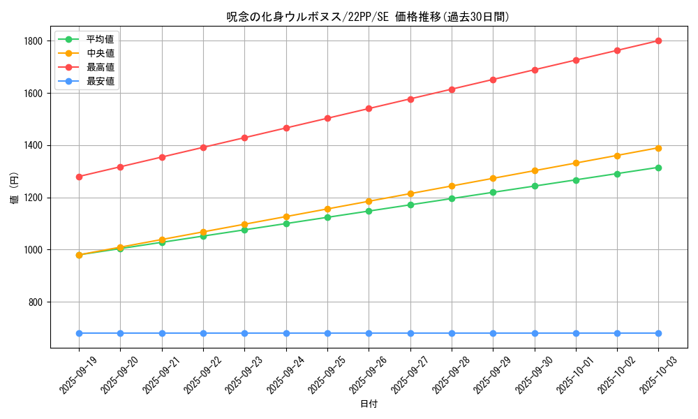card_2128_series_4659_rarity_5_graph