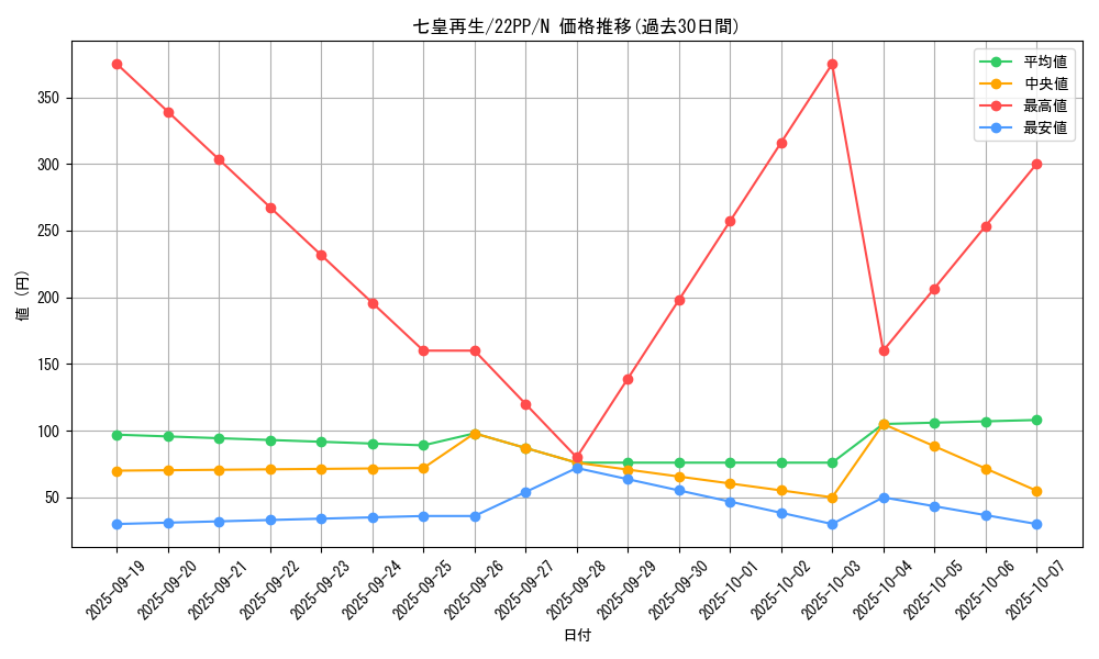 card_2129_series_4659_rarity_1_graph