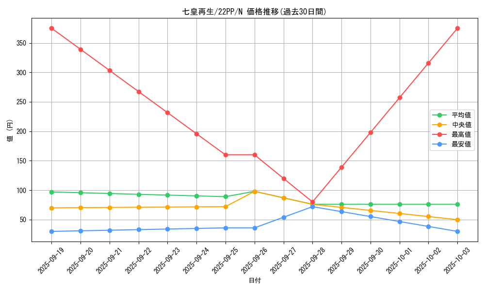 card_2129_series_4659_rarity_1_graph