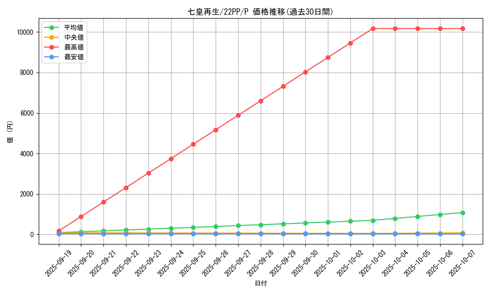 card_2129_series_4659_rarity_2_graph