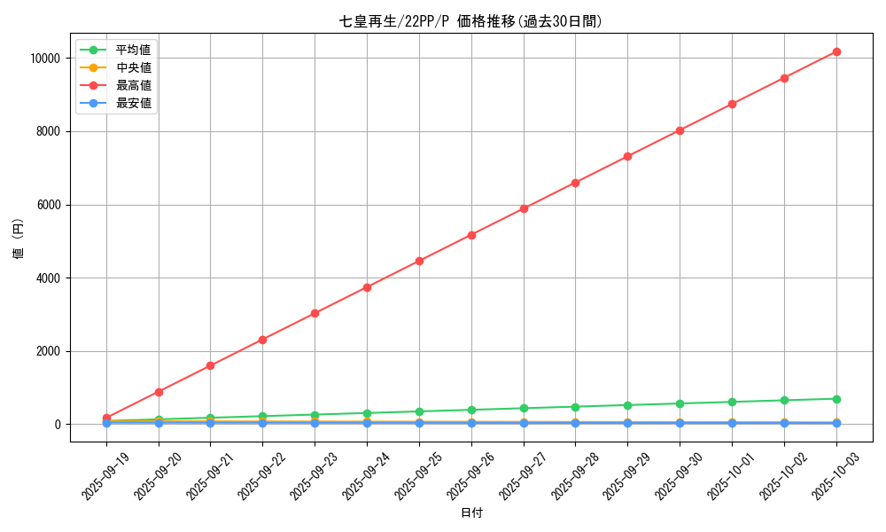 card_2129_series_4659_rarity_2_graph