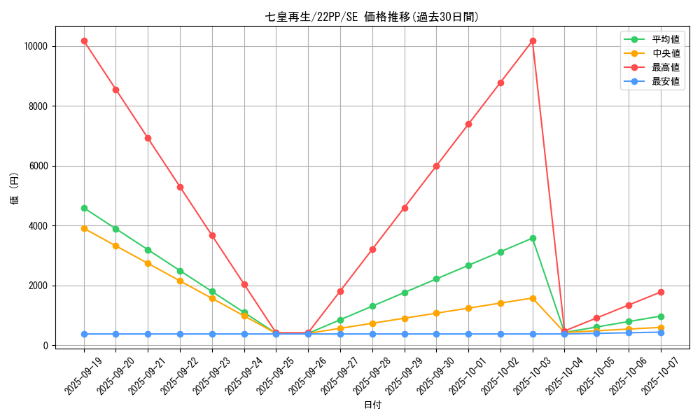 card_2129_series_4659_rarity_5_graph