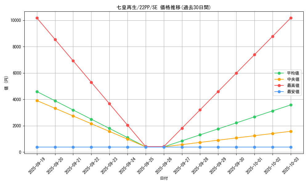 card_2129_series_4659_rarity_5_graph
