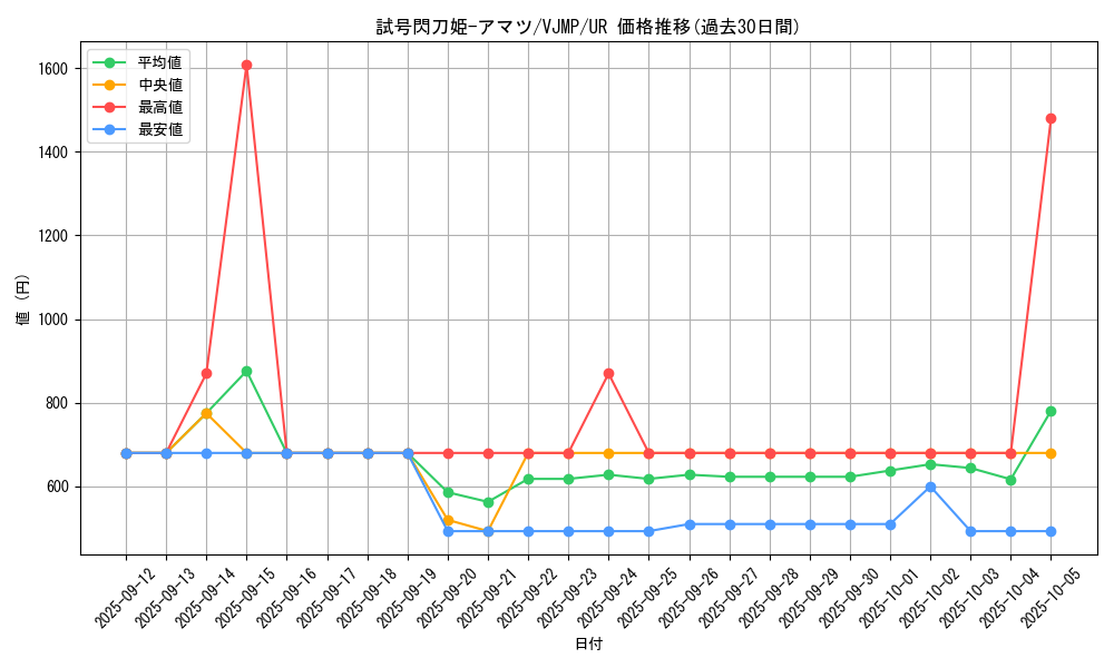 card_212_series_328_rarity_7_graph