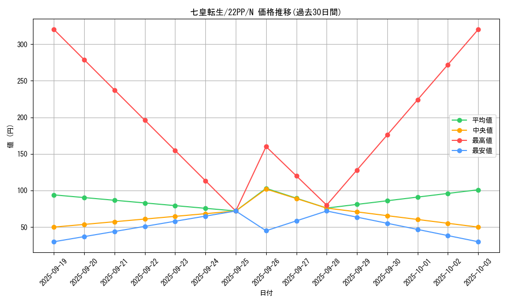 card_2130_series_4659_rarity_1_graph