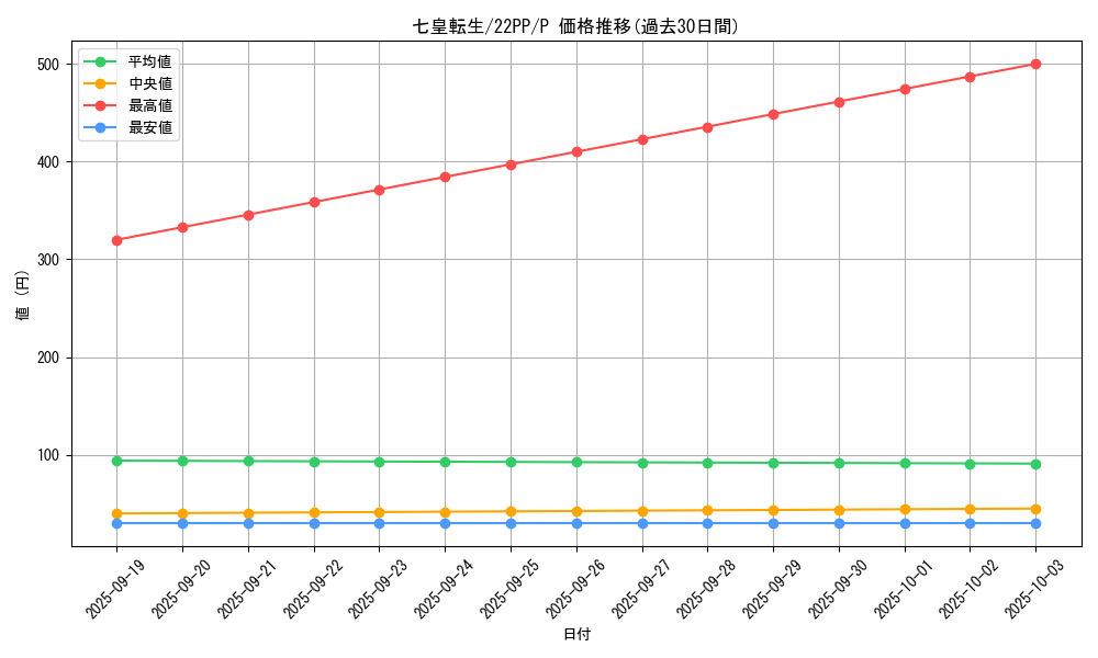 card_2130_series_4659_rarity_2_graph