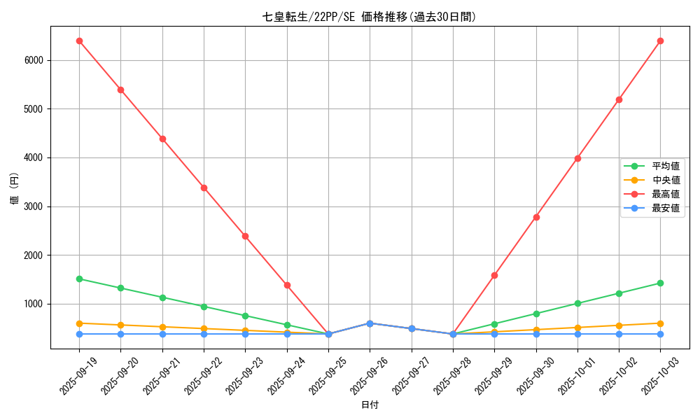 card_2130_series_4659_rarity_5_graph