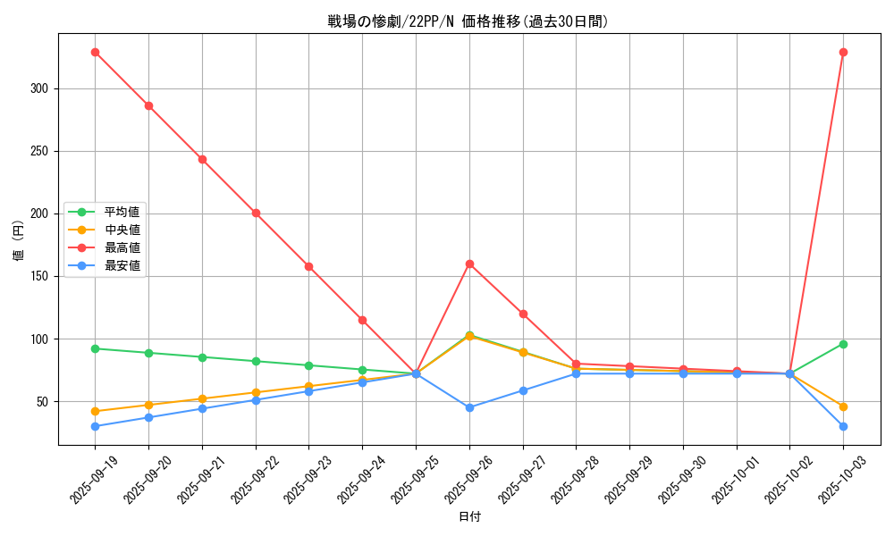 card_2131_series_4659_rarity_1_graph