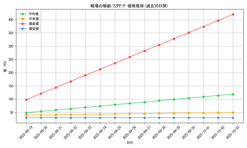 card_2131_series_4659_rarity_2_graph