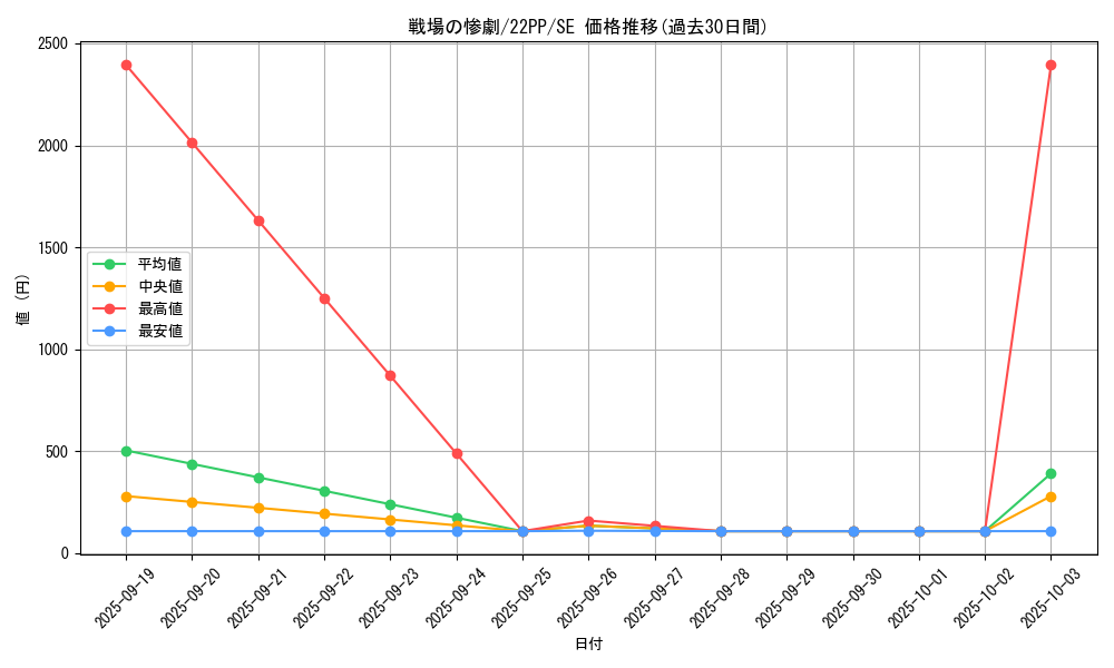 card_2131_series_4659_rarity_5_graph
