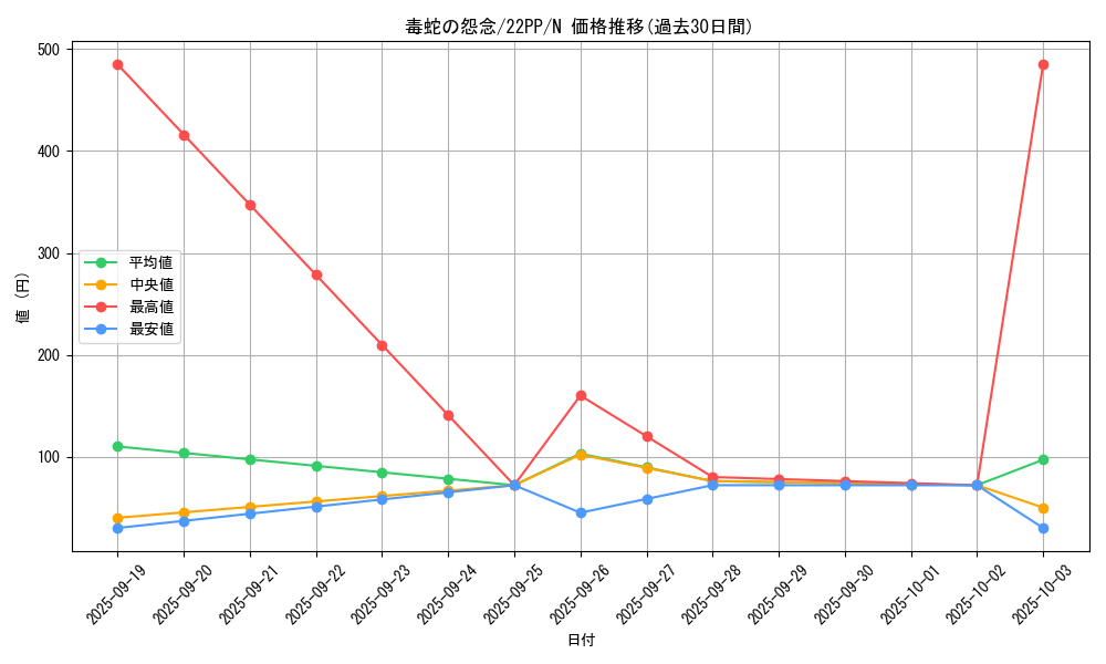 card_2132_series_4659_rarity_1_graph