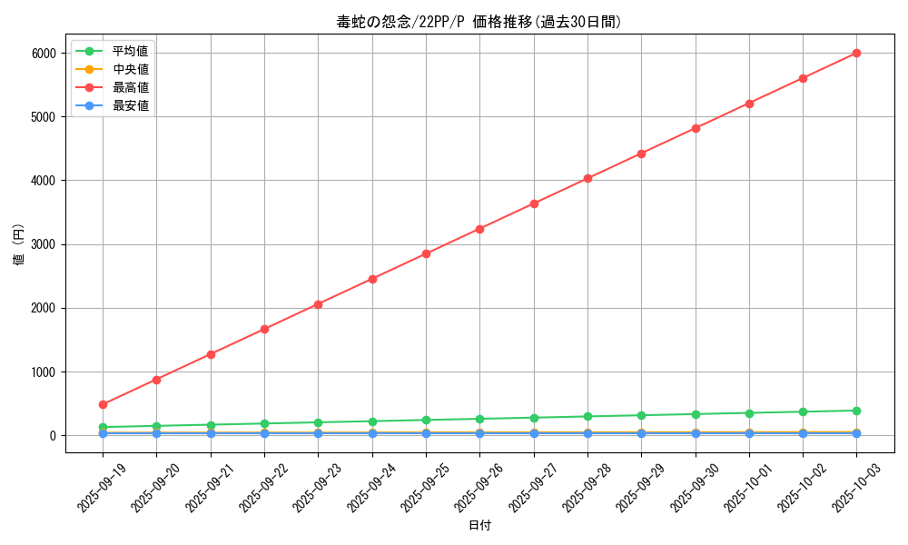 card_2132_series_4659_rarity_2_graph